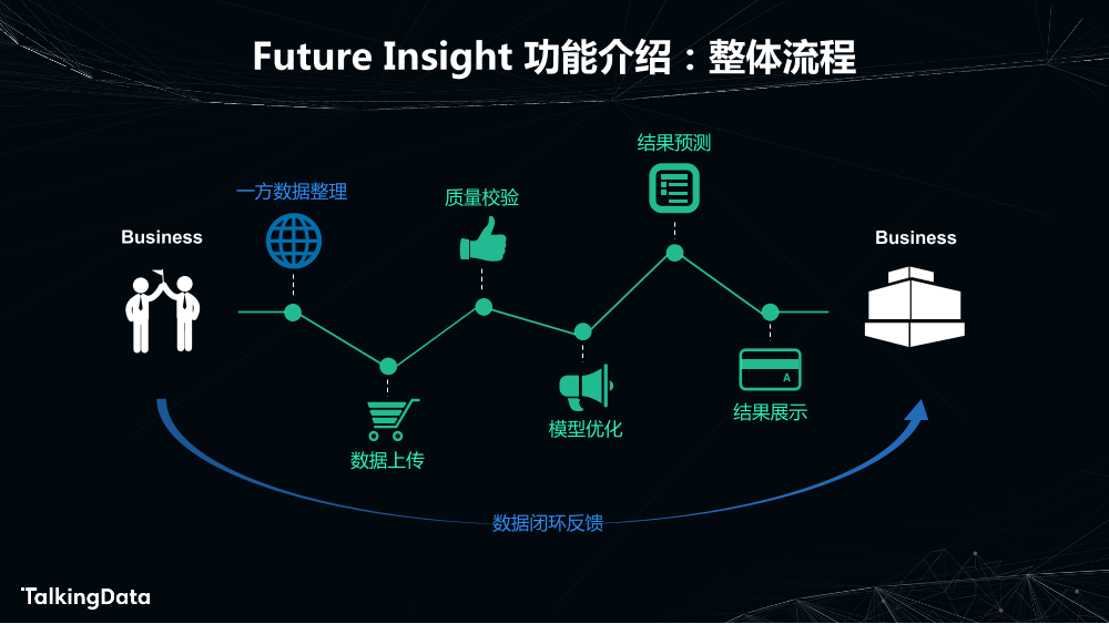 数据智能 驱动无限_1575614077211-22